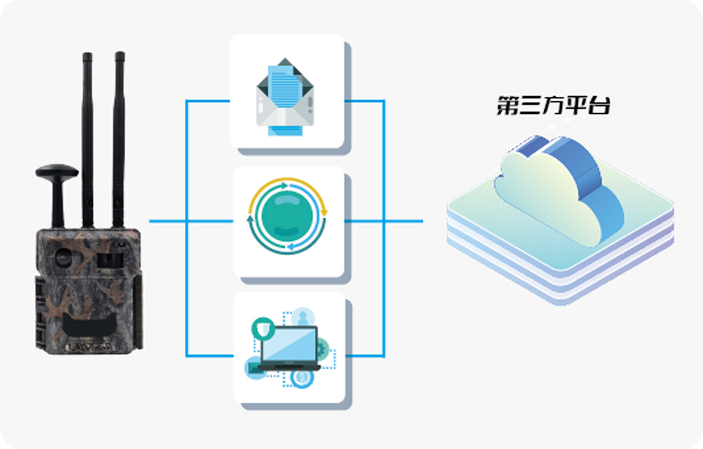 第三方平臺.jpg